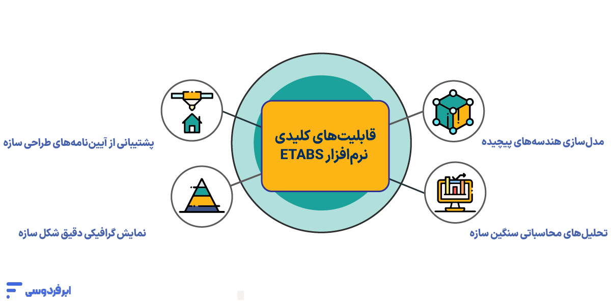 قابلیت‌های کلیدی نرم‌افزار ETABS