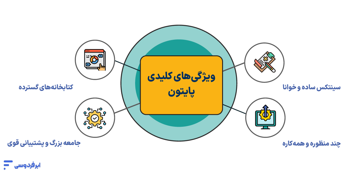 ویژگی‌های کلیدی پایتون