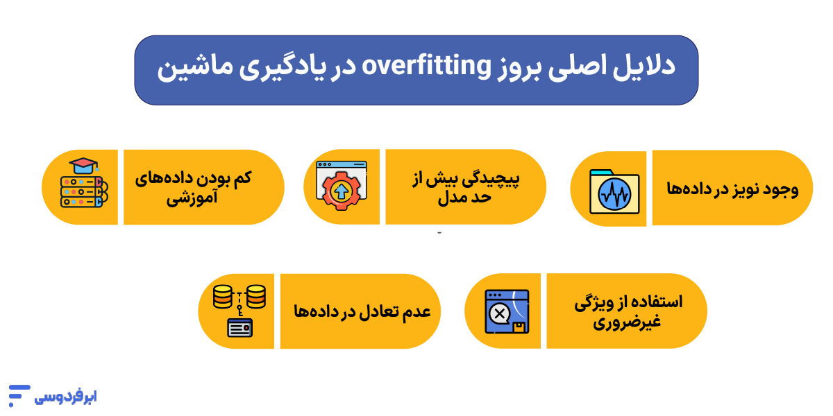دلایل اصلی بروز overfitting در یادگیری ماشین