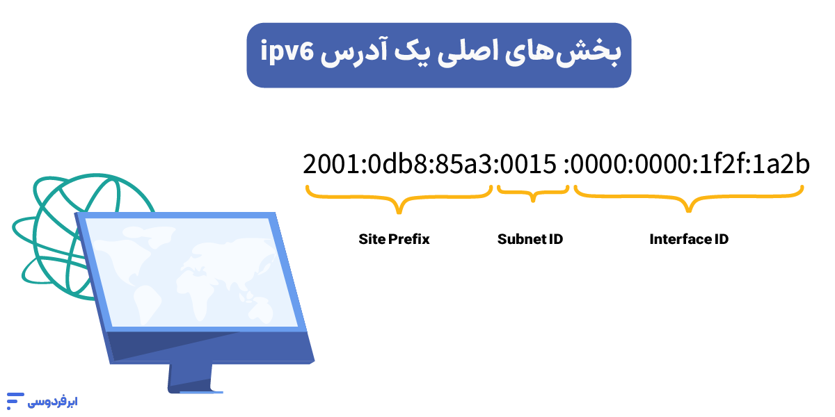 اجزای اصلی یک ادرس IPV6