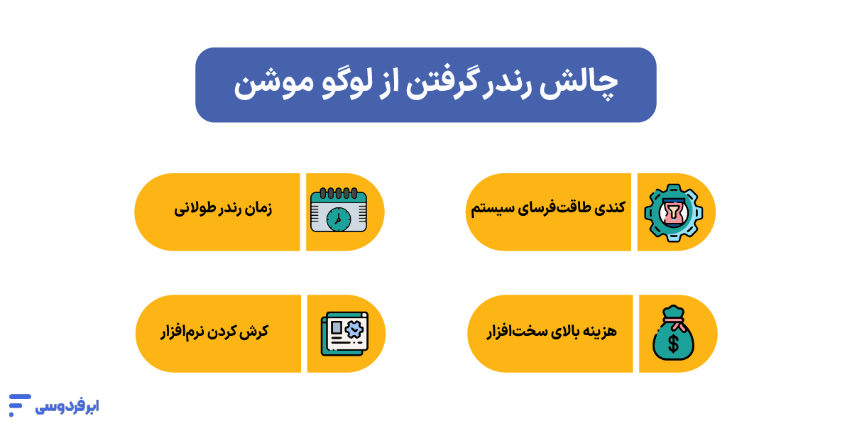 چالش های رندر گرفتن از لوگو موشن
