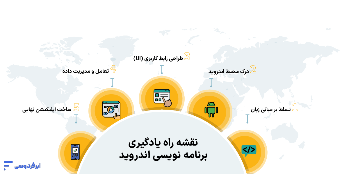 نقشه راه یادگیری برنامه نویسی اندروید