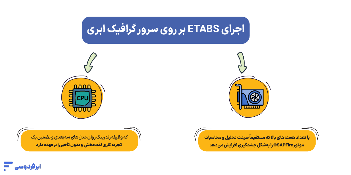 اجرای ETABS بر روی سرور گرافیک ابری