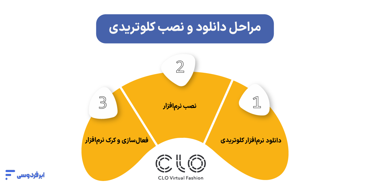 مراحل دانلود و نصب کلوتریدی
