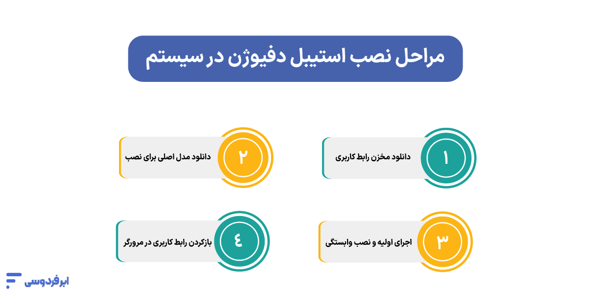 مراحل نصب Stable Diffusion