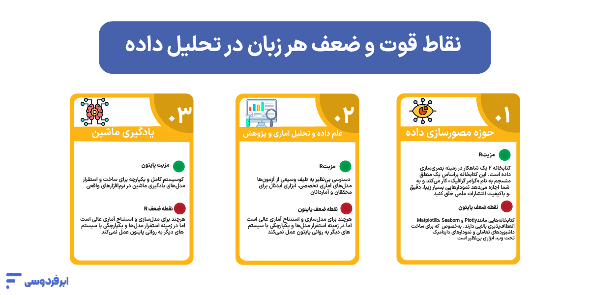تفاوت python و R