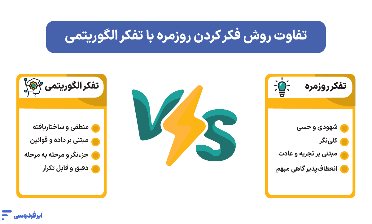 تفاوت روش فکر کردن روزمره با تفکر الگوریتمی