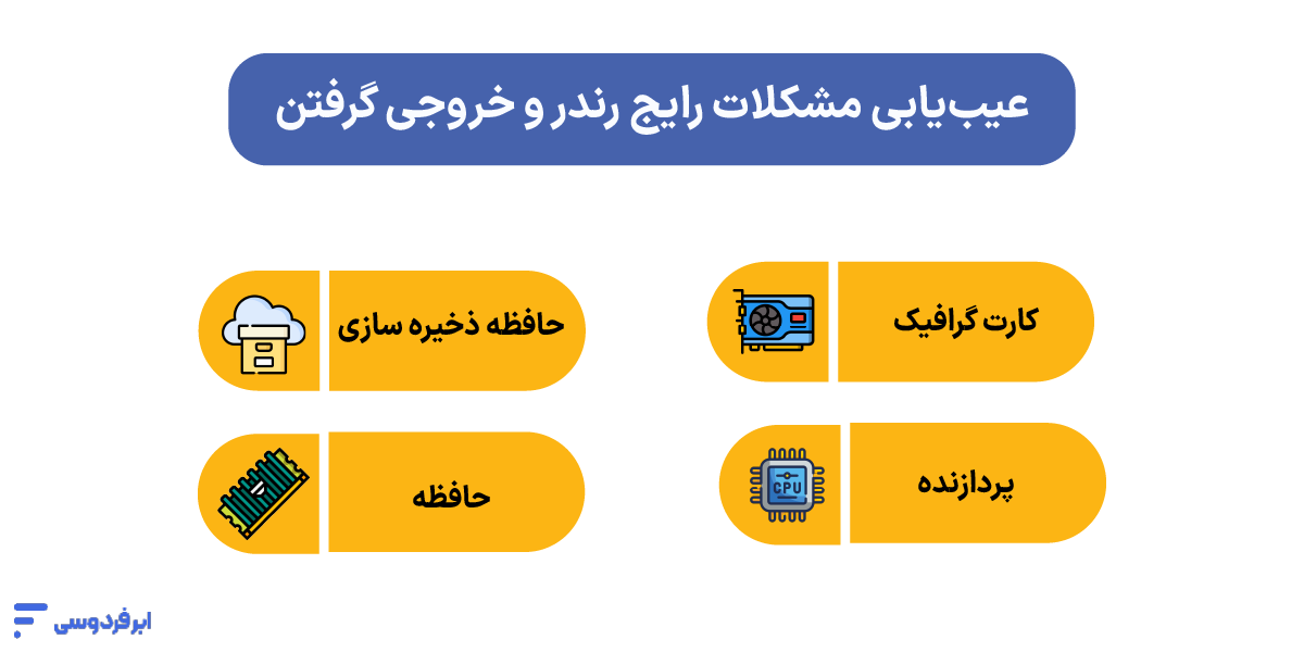 عیب‌یابی مشکلات رایج رندر و خروجی گرفتن از premier