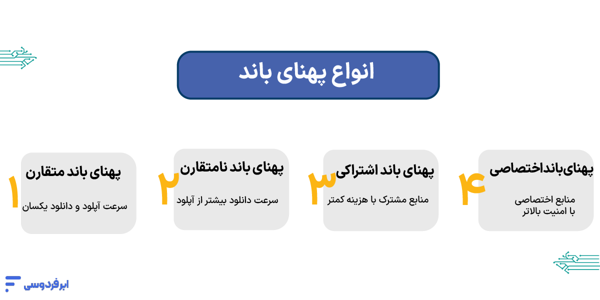 پهنای باند چیست