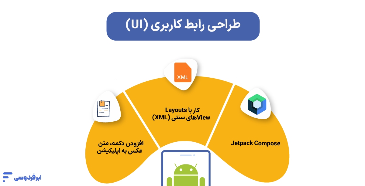 طراحی رابط کاربری (UI)