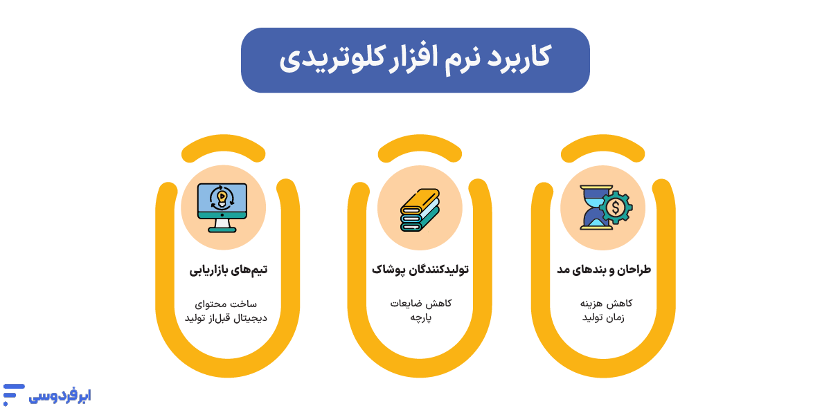 کاربرد نرم افزار کلوتریدی