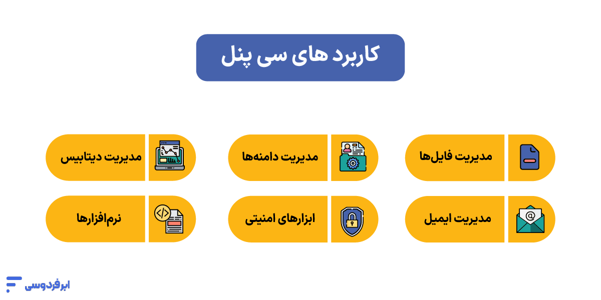 کاربردهای سی پنل