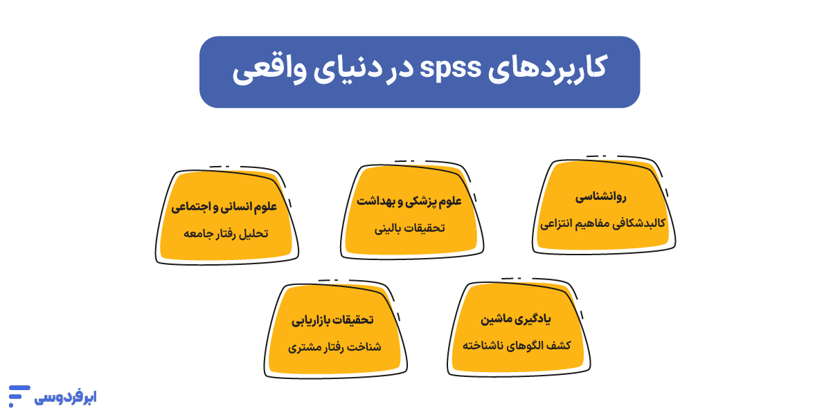 کاربردهای SPSS چیست