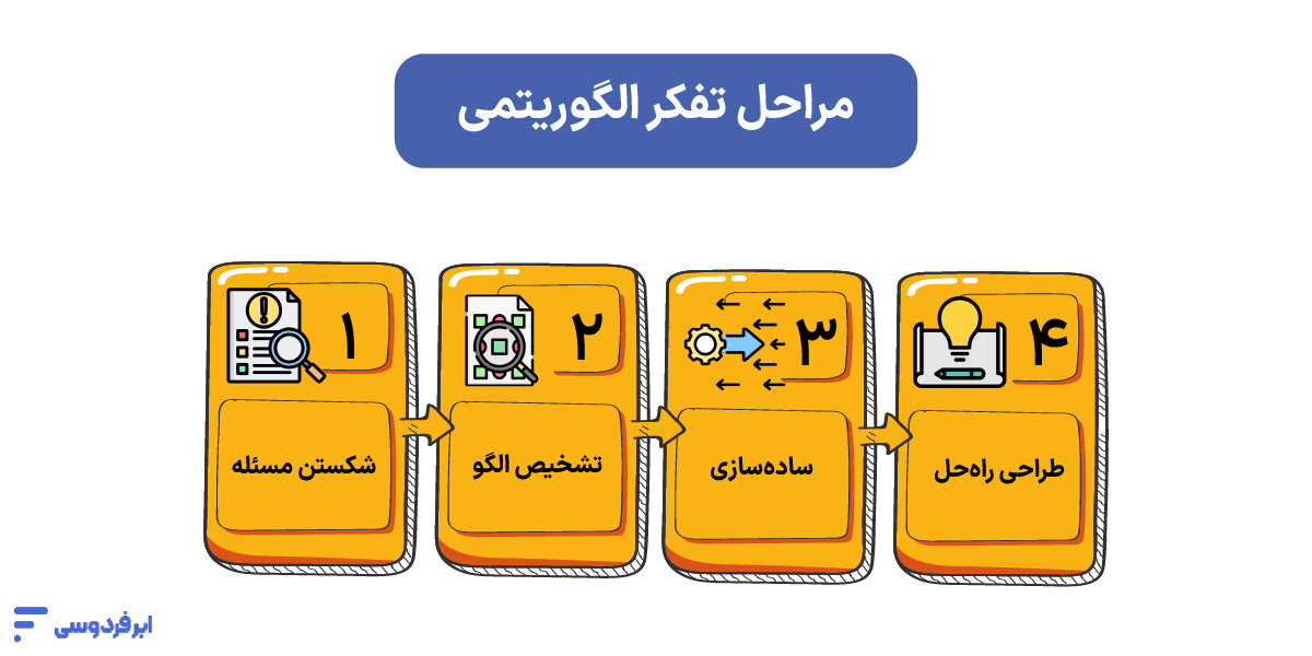 مراحل تفکر الگوریتمی