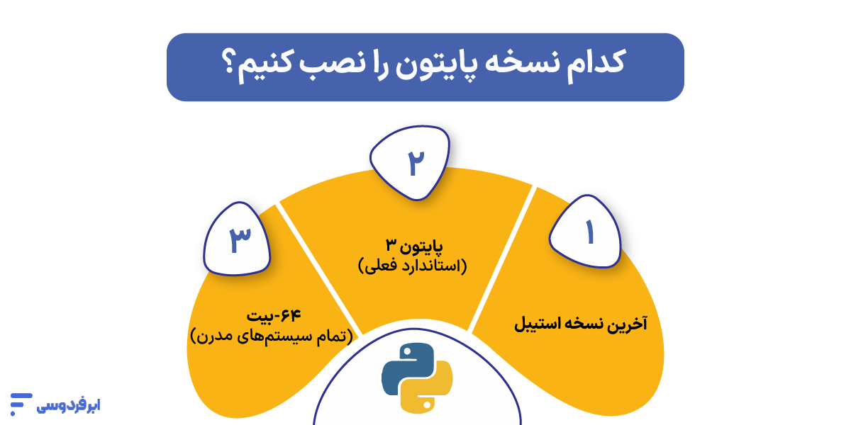 نصب نسخخه مناسب پایتون