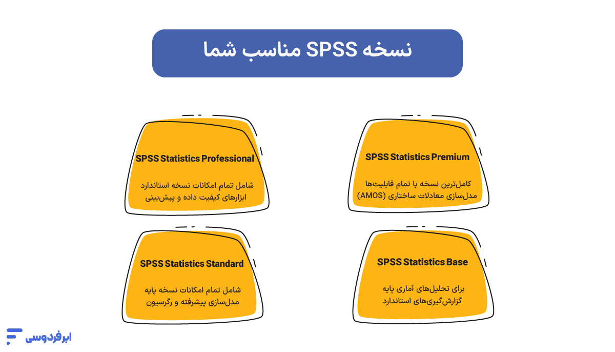 نسخه  spss مناسب شما