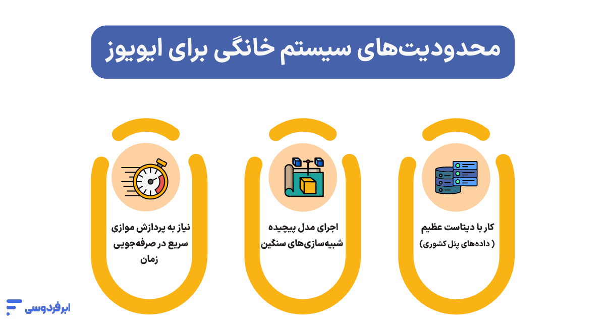 محدودیت های سیستم خانگی برای ایویوز