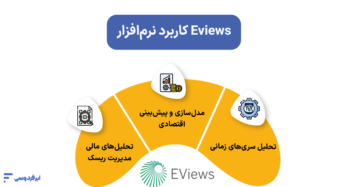 کاربرد نرم افزار ایویوز چیست