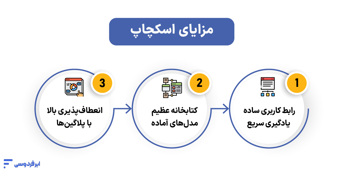 مزایای اسکچاپ