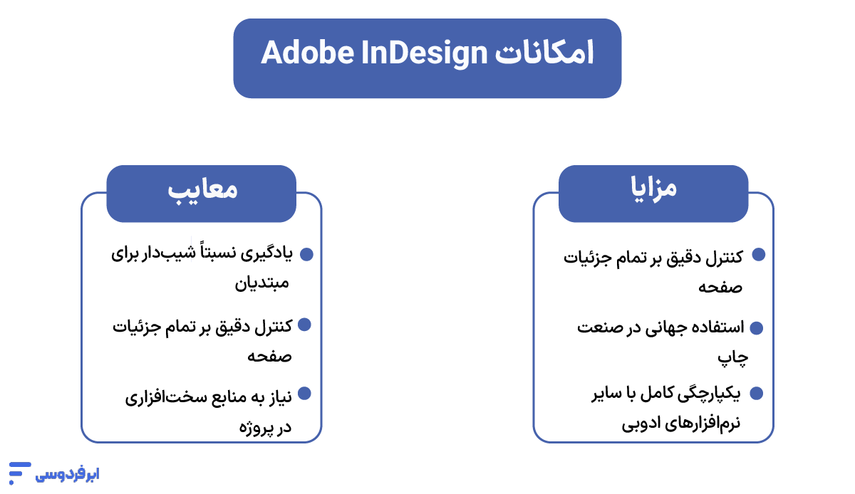 مزایا و معایب استفاده از ایندیزاین