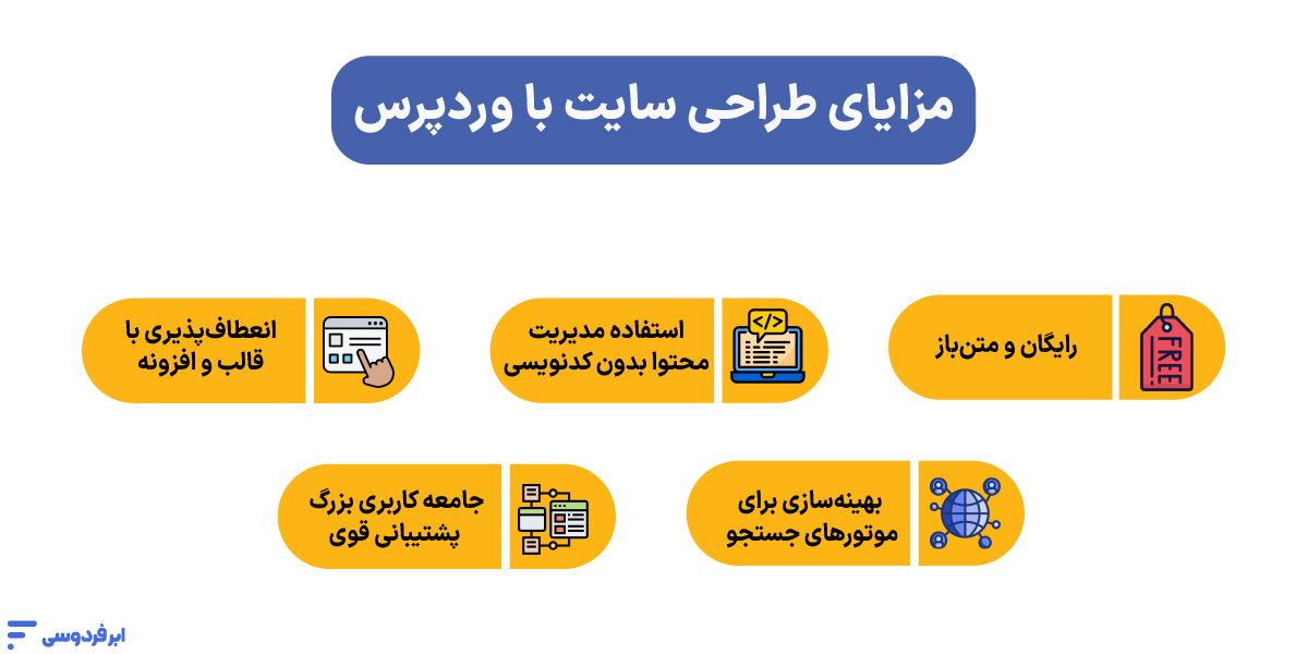 مزایای طراحی سایت با وردپرس