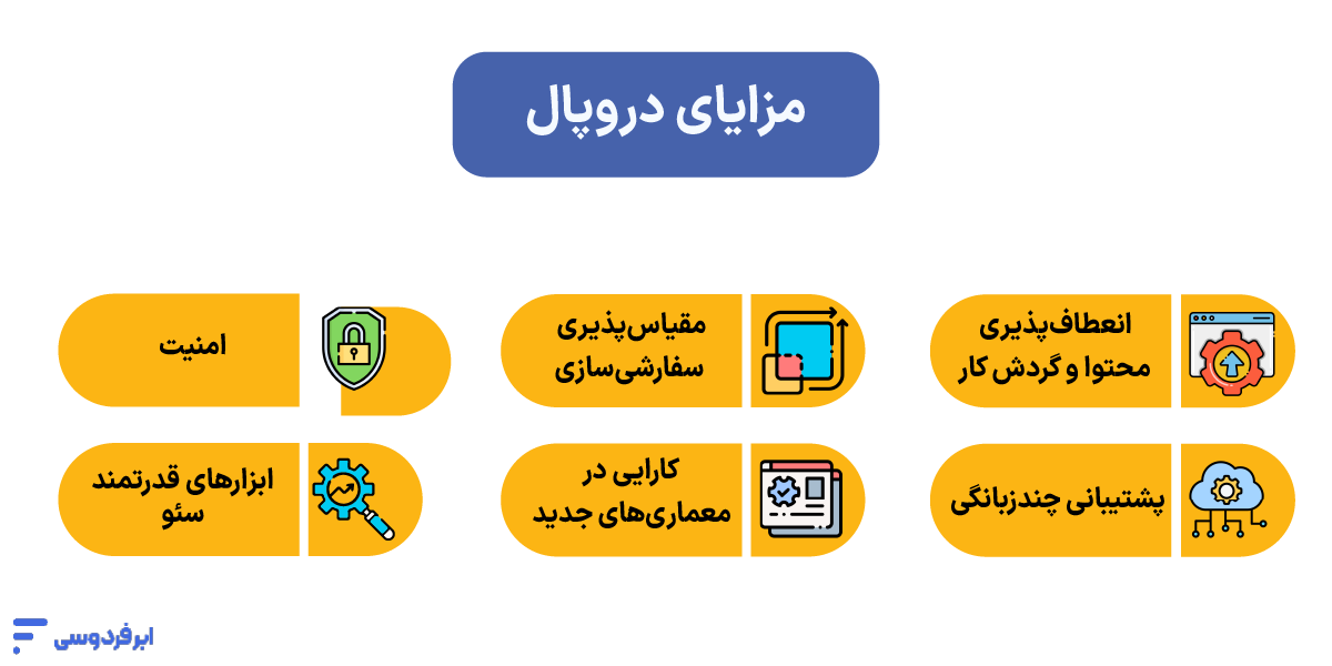 مزایای دروپال