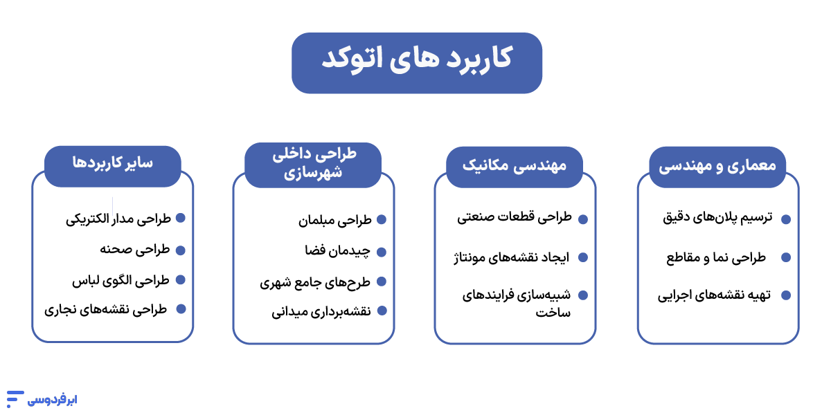 کاربردهای نرم افزار اتوکد