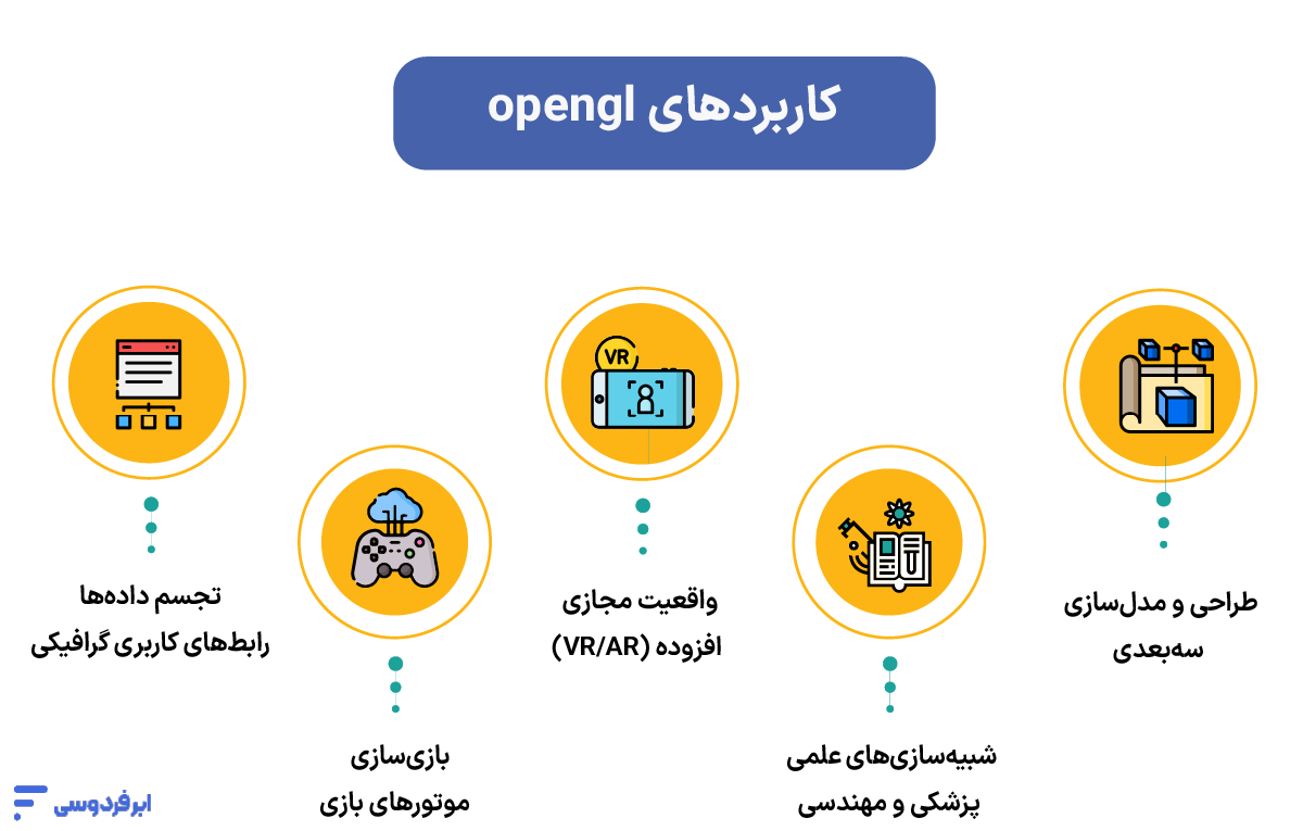 opengl چیست