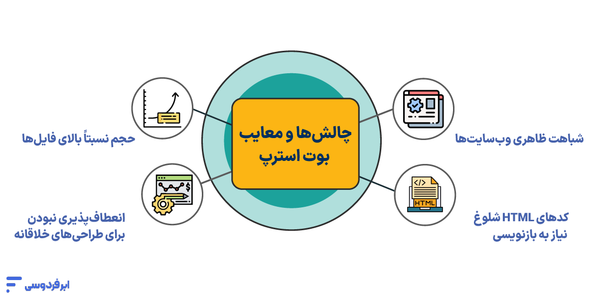 چالش‌ها و معایب بوت استرپ