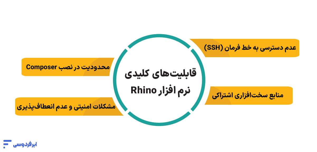 چالش‌های اجرای لاراول روی هاست اشتراکی