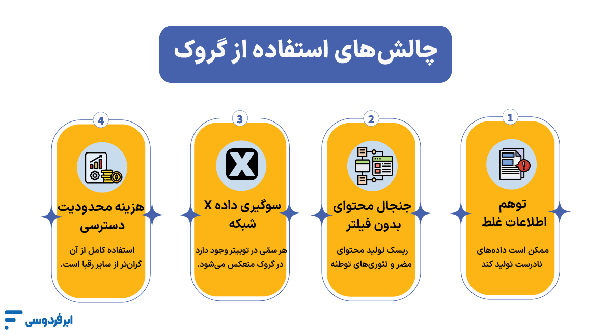 چالش‌های استفاده از گروک
