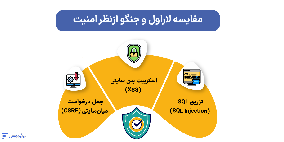 مقایسه لاراول و جنگو ازنظر امنیت