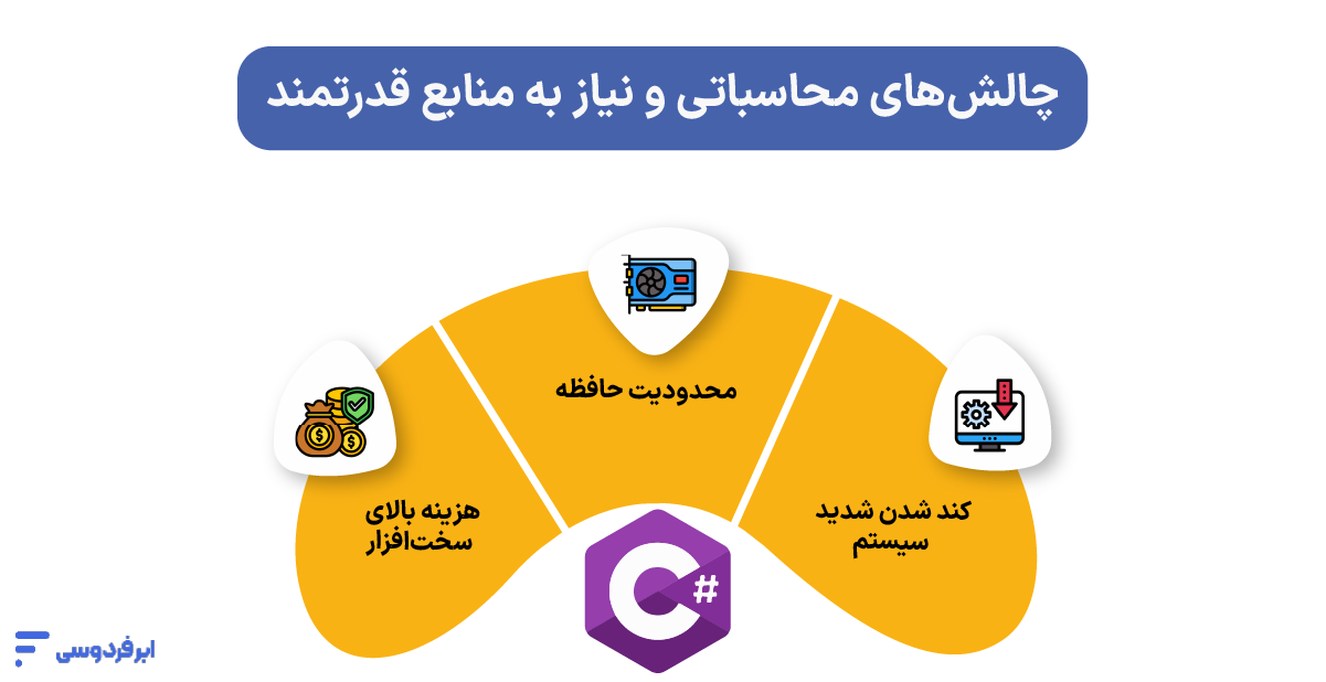 چالش‌های محاسباتی و نیاز به منابع قدرتمند