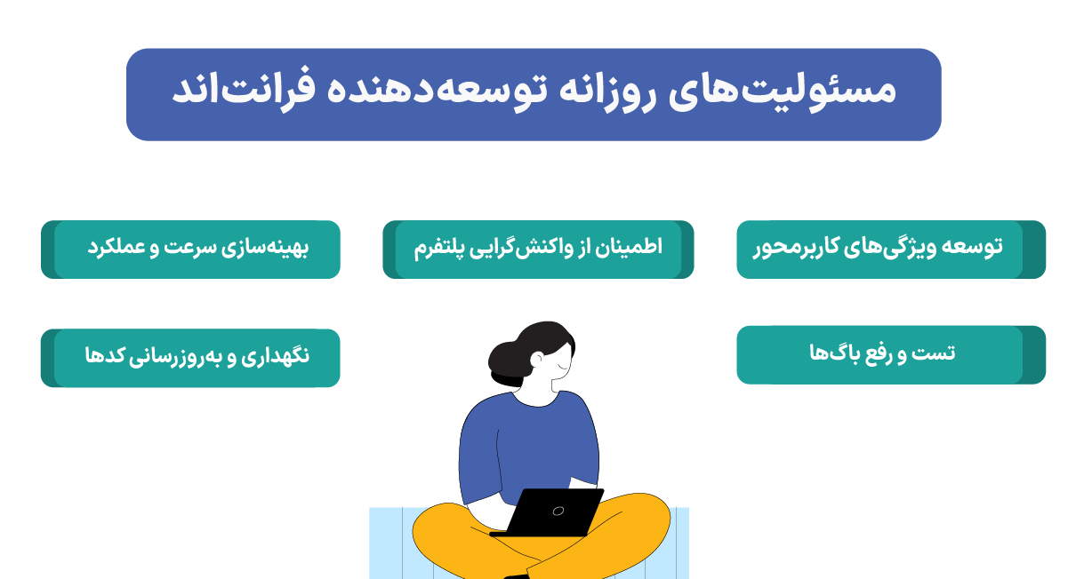 مسئولیت‌های روزانه یک توسعه‌دهنده فرانت‌اند