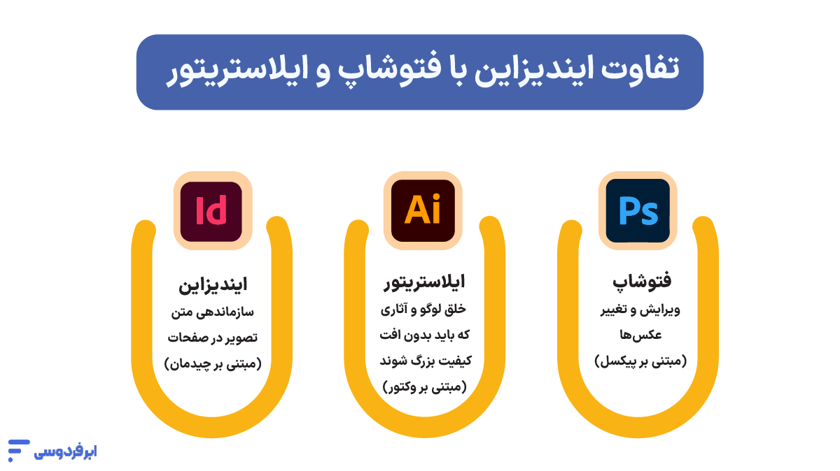 تفاوت فتوشاپ و ایلاستریتور با ایندیزاین