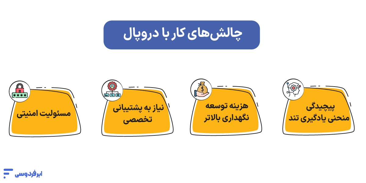 چالش‌های کار با دروپال