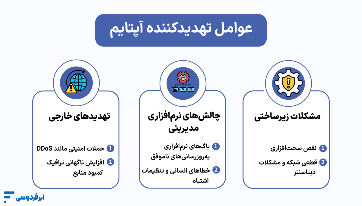عوامل تهدیدکننده آپتایم