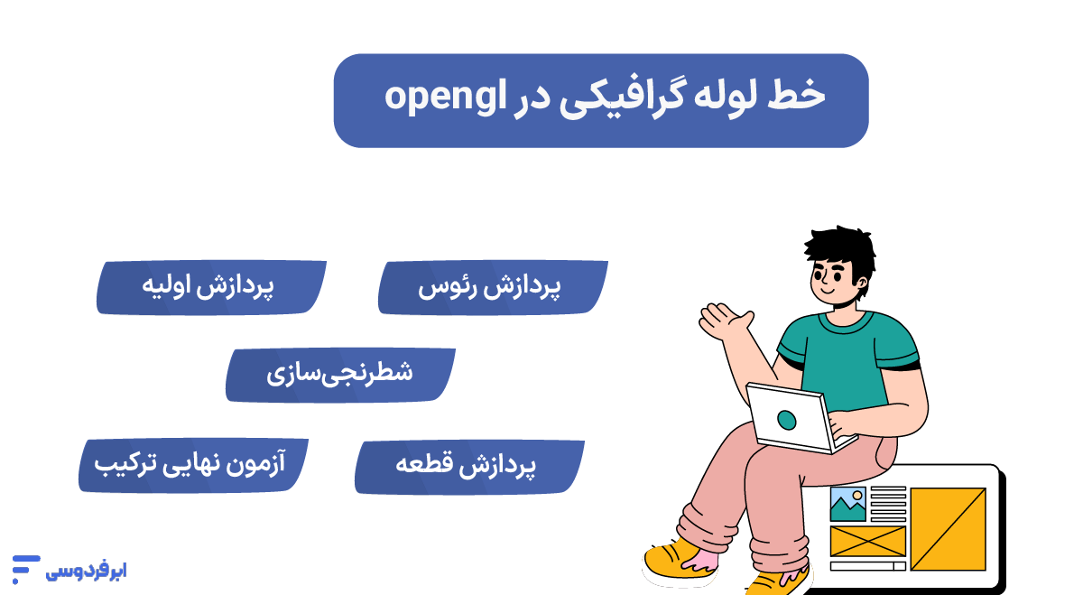 خط لوله گرافیکی در opengl
