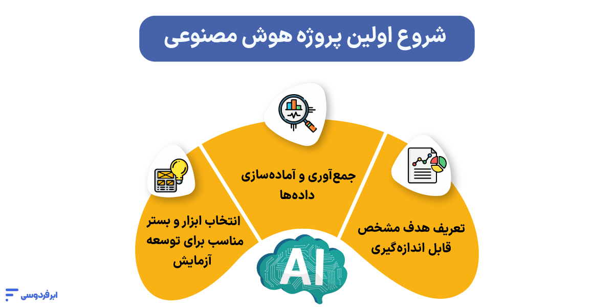 چطور اولین پروژه هوش مصنوعی را شروع کنیم