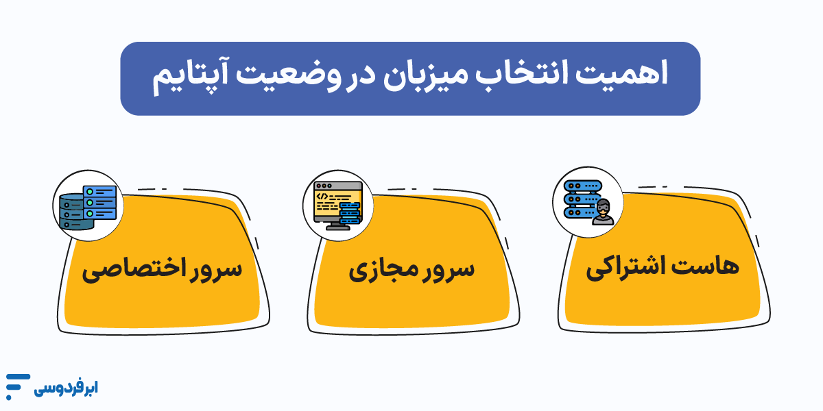 اهمیت انتخاب میزبان در وضعیت آپتایم