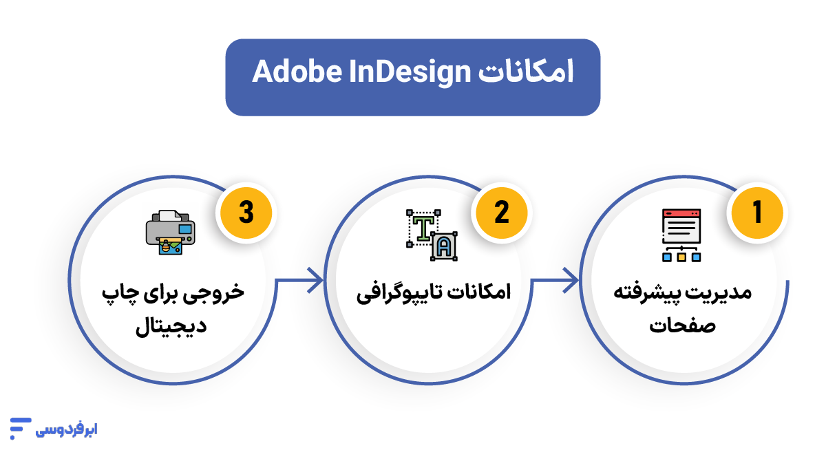 امکانات نرم افزار ایندیزاین