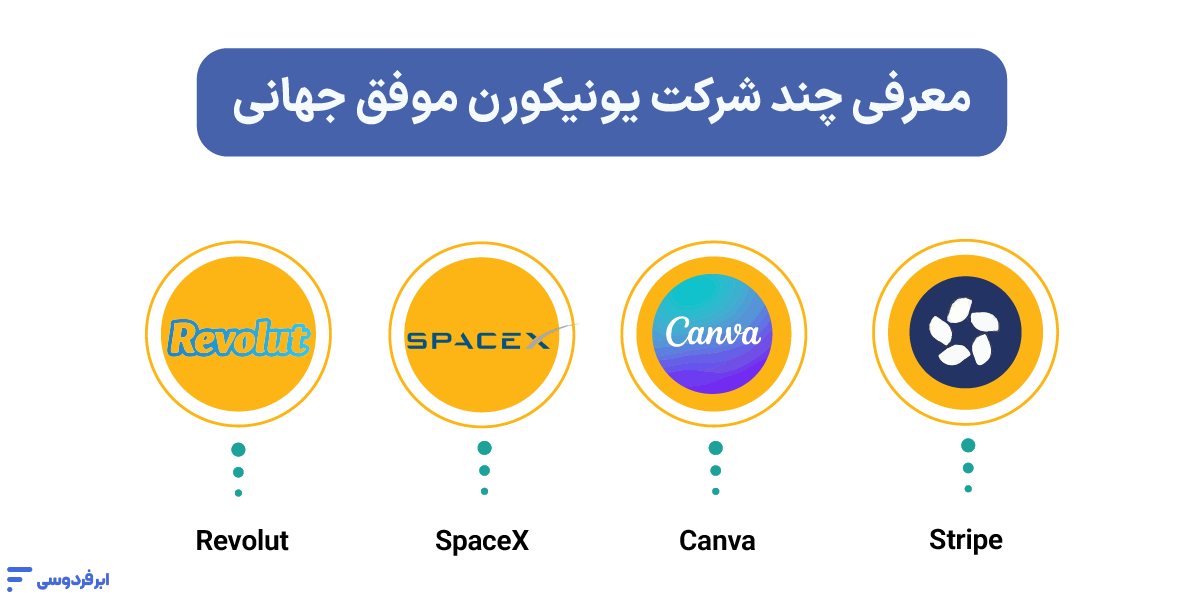 معرفی چند شرکت یونیکورن موفق جهانی