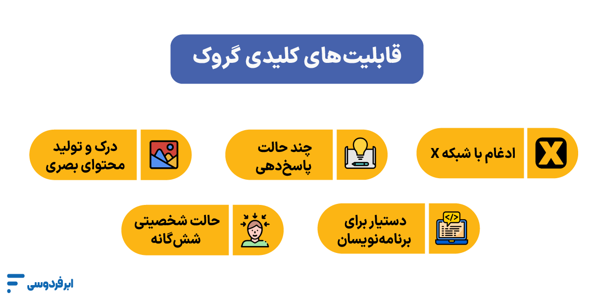 قابلیت‌های کلیدی برنامه گروک