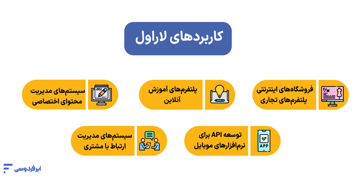 کاربردهای لاراول