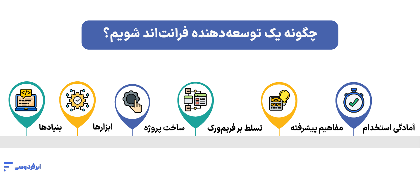 چگونه یک توسعه‌دهنده فرانت‌اند شویم