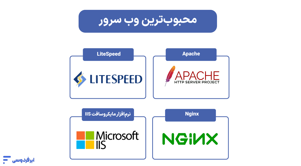 محبوب‌ترین انواع وب سرور
