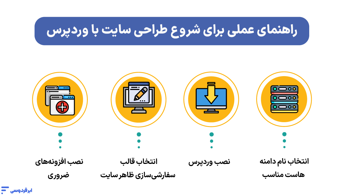 راهنمای عملی برای شروع طراحی سایت با وردپرس