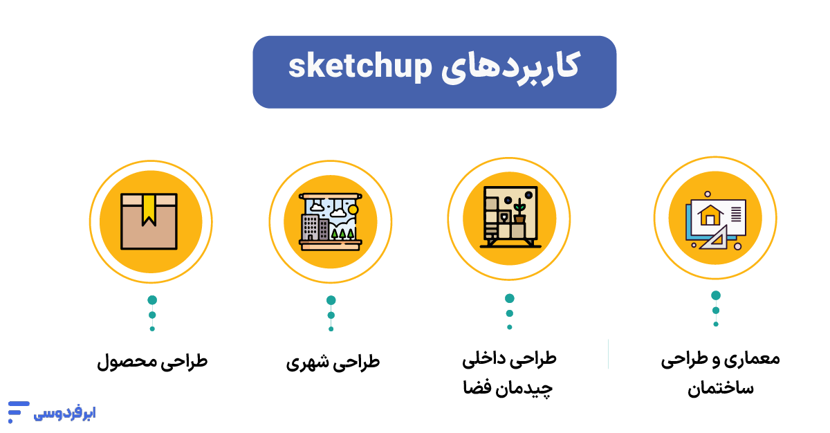 کاربردهای اسکچاپ