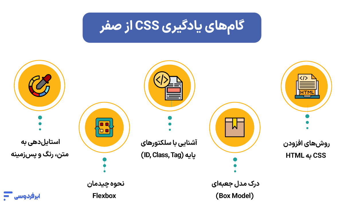 گام‌های یادگیری CSS از صفر