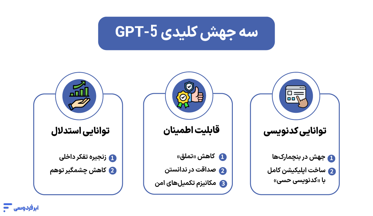 سه جهش کلیدی GPT-5